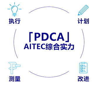 AITEC技术